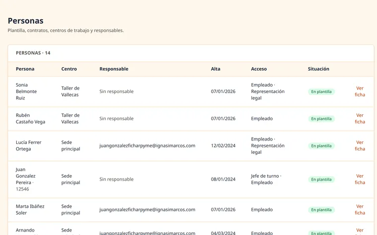 The workforce in a table, with each person's site and contract.